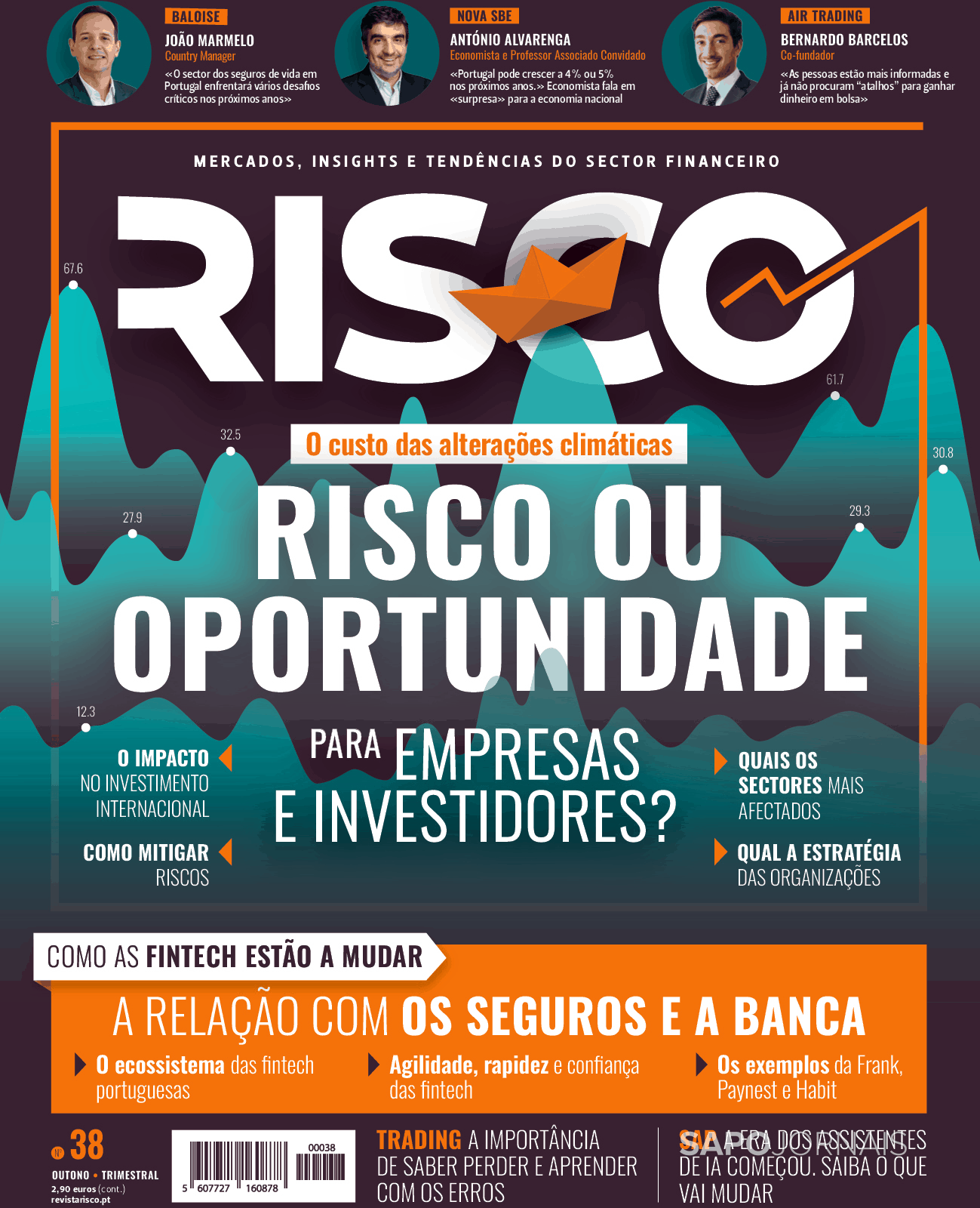 Risco